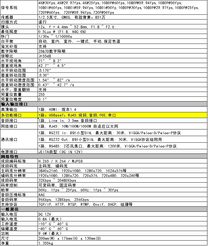 S700T 4K攝像機(jī)12倍光學(xué)焦參數(shù)